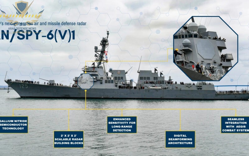 البحرية الأمريكية تجري أول اختبار بحري للرادار SPY-6(V)4