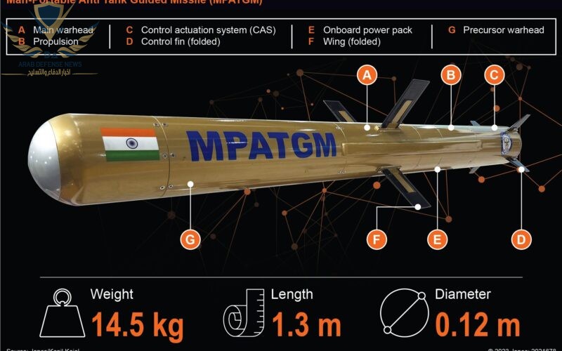 صاروخ هندي مضاد للدبابات ينافس جافلين ويخضع للتقييم النهائي