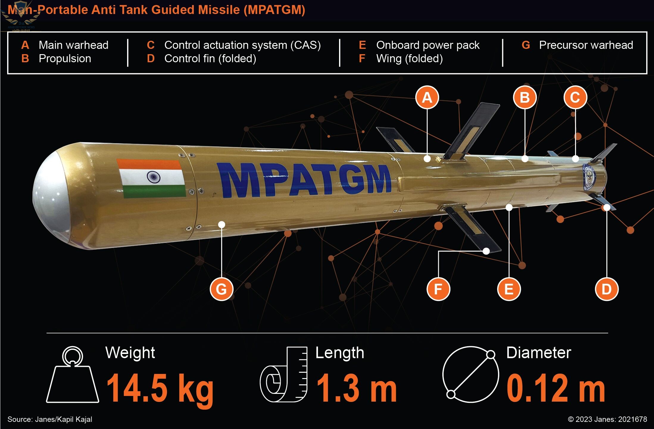 صاروخ هندي مضاد للدبابات ينافس جافلين ويخضع للتقييم النهائي