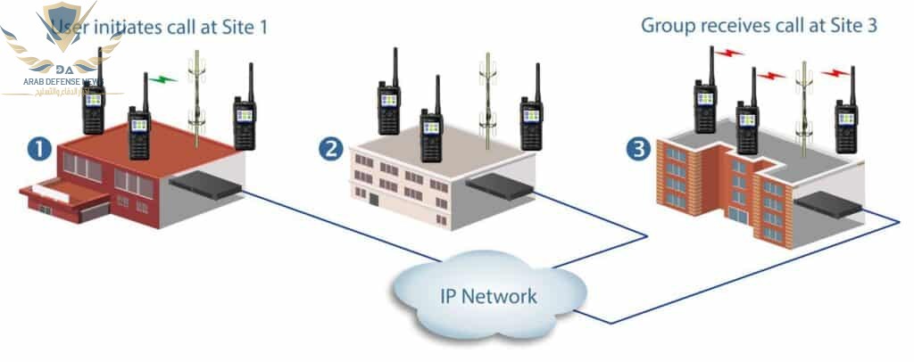 "واشنطن توافق على صفقة اتصالات بقيمة 100 مليون دولار للعراق