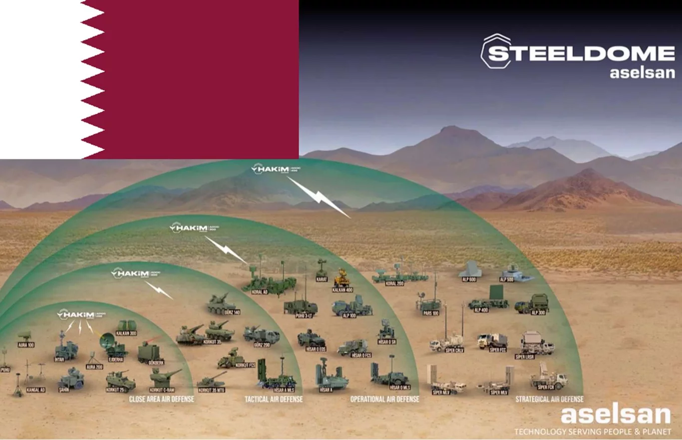 قطر تبحث شراء منظومة الدفاع الجوي التركية أسيلسان ستيل دوم