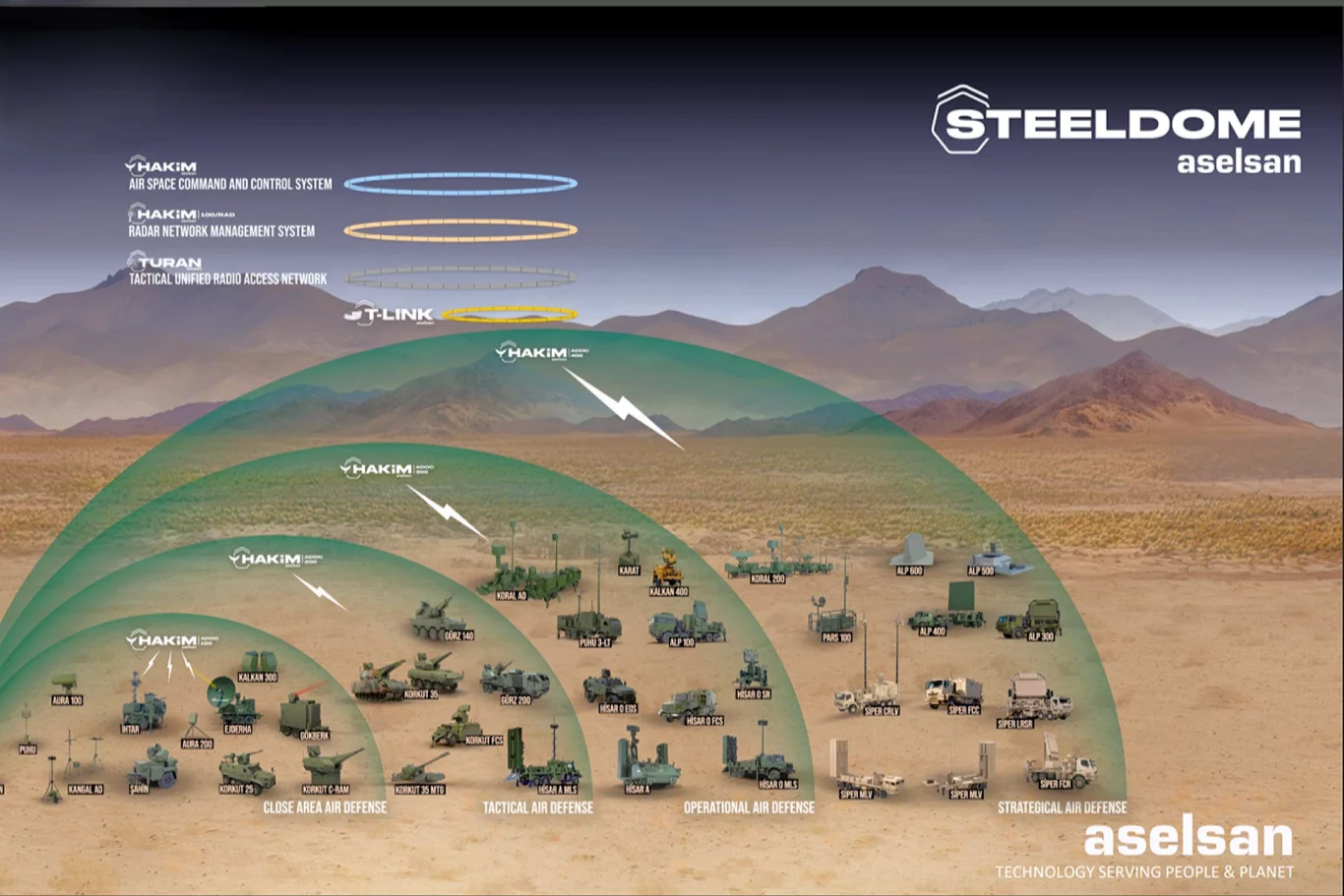 تركيا توسّع القبة الفولاذية بـ6.5 مليار دولار لتعزيز الدفاع الجوي الإقليمي