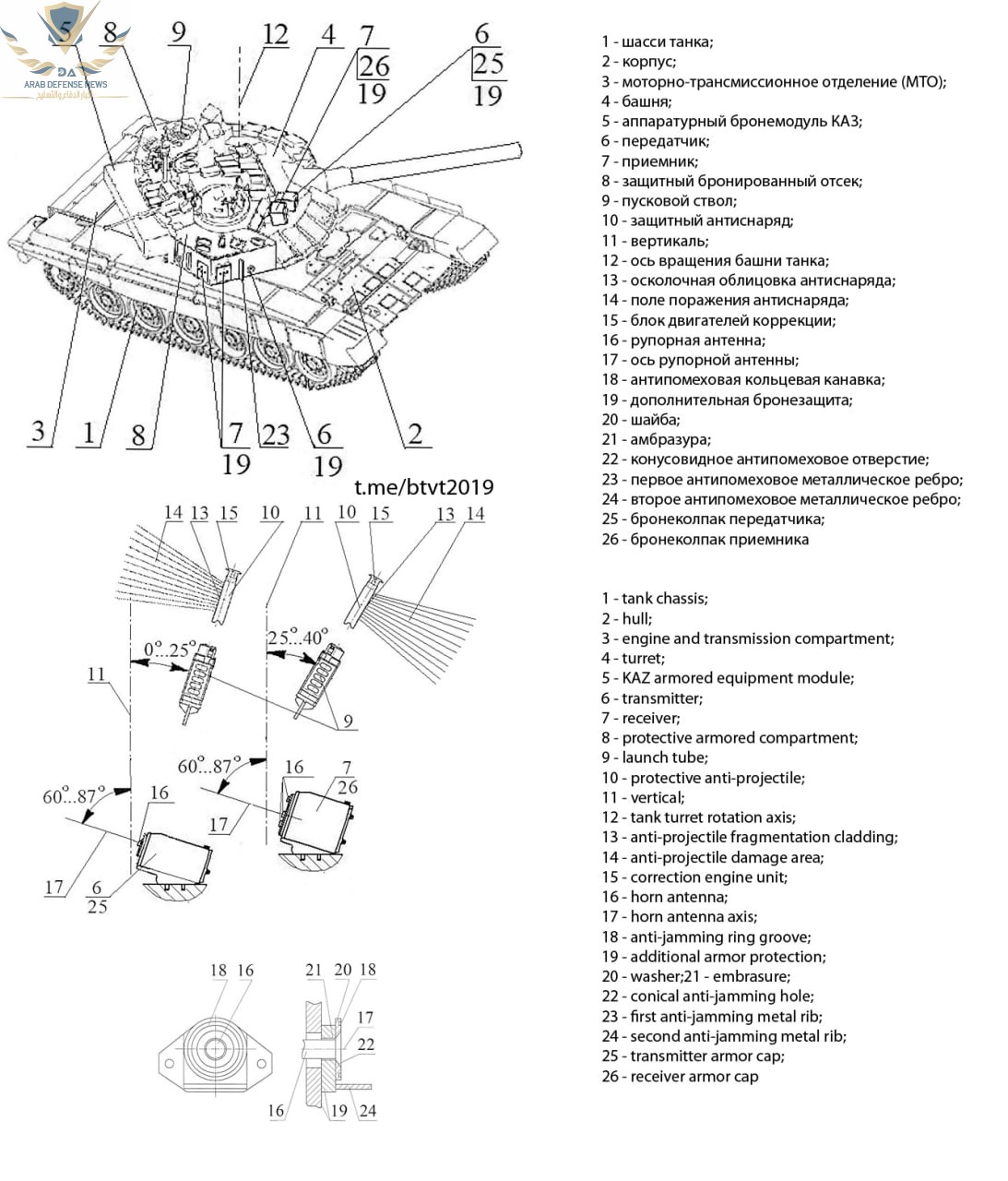 روسيا تفشل في تطوير حماية نشطة فعالة لدباباتها ضد المسيّرات الصغيرة