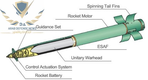 الناتو يتفوّق على روسيا في إنتاج الصواريخ والطائرات المسيّرة