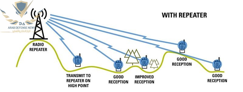 "واشنطن توافق على صفقة اتصالات بقيمة 100 مليون دولار للعراق