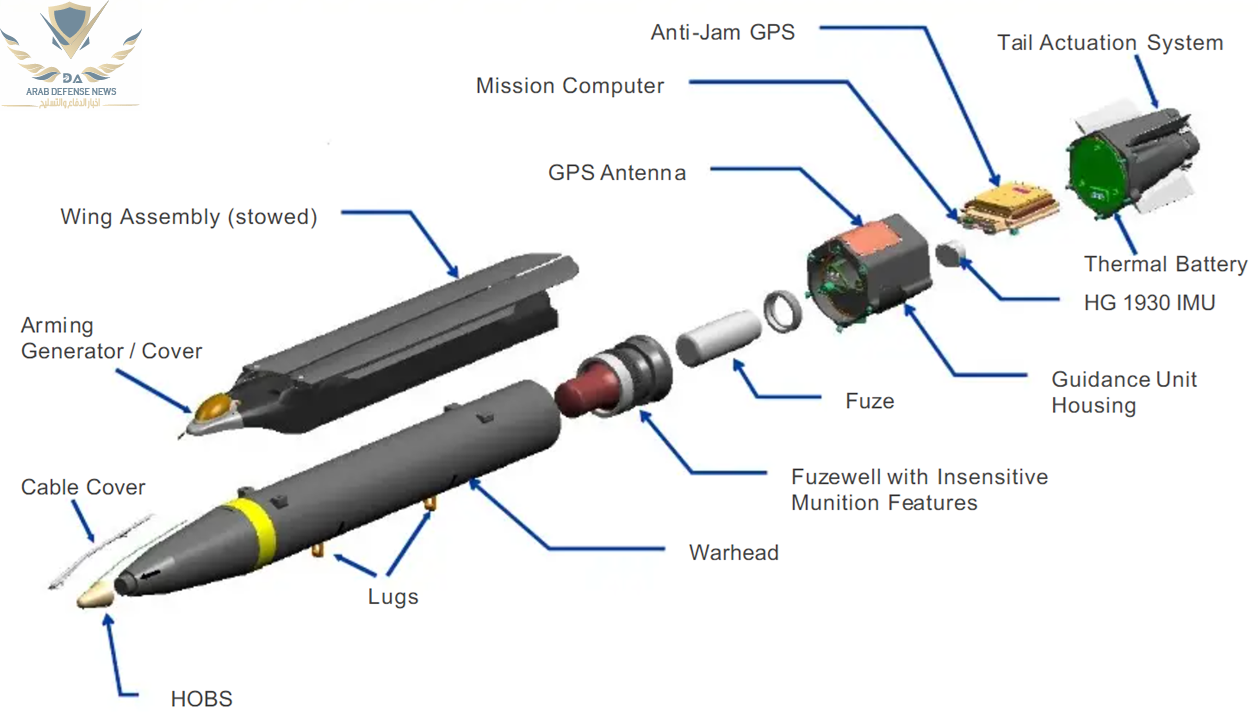 أميركا تبيع كوريا الجنوبية قنابل GBU-39B لتعزيز الضربات الدقيقة