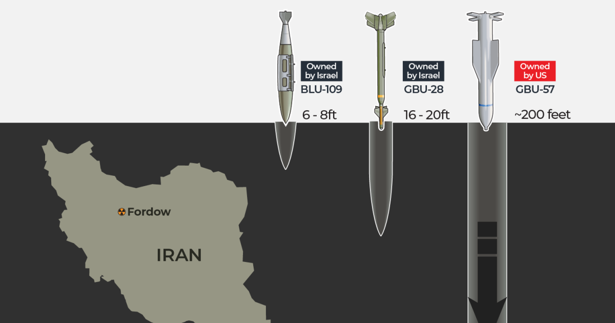 إيران تحذر من بقاء قنابل أمريكية خارقة للتحصينات داخل منشآتها النووية