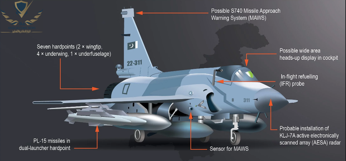 «الرعد قادم».. المقاتلة JF-17 تتفوق سعريًا بثقة على نظيراتها الغربية