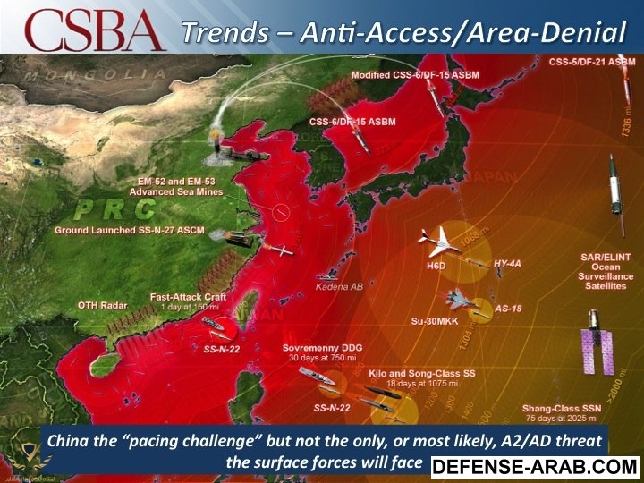 Chinese-Anti-Access-Area-Denial-CSBA-Clark-Slide05.jpg