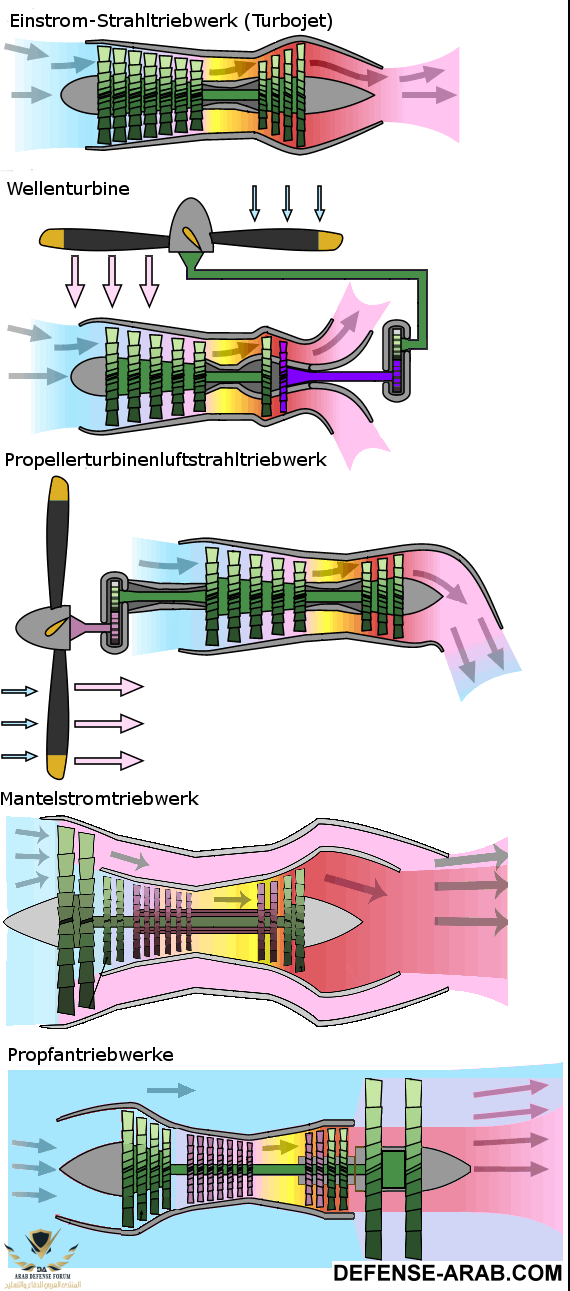Jet_engine_types-de.png