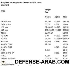 300px-Packing_list_for_December_2015_arms_shipment.png