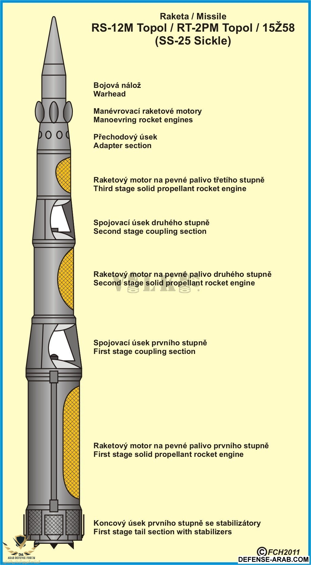 RS-12M_Topol_raketa_000_cast_rez_popis1.jpg