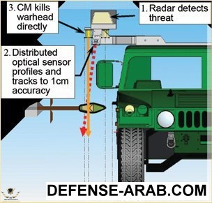 artis_iron_curtain_active_protection_system_aps_graphic.jpg