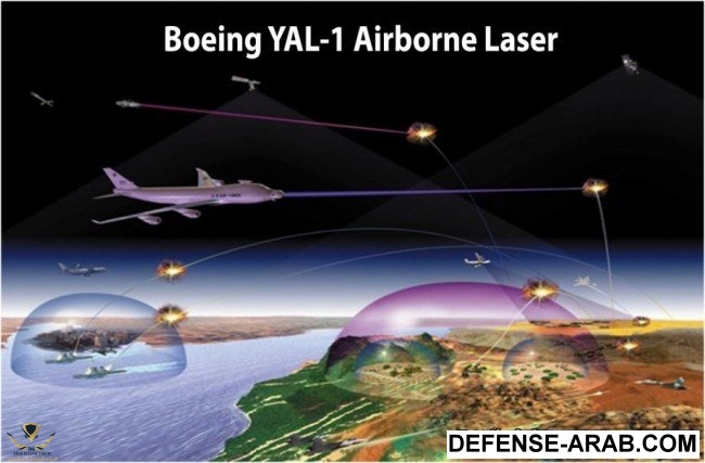 3_LUS-Air-force-et-le-Boeing-YAL-1-Airborne-Laser-e1453029373999.jpg