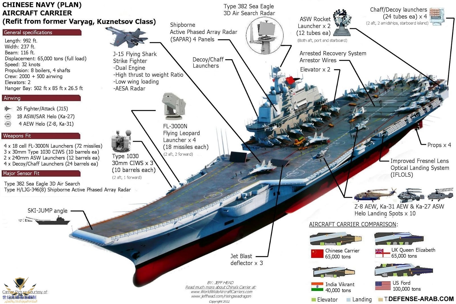 chinesecarrier-layout.jpg