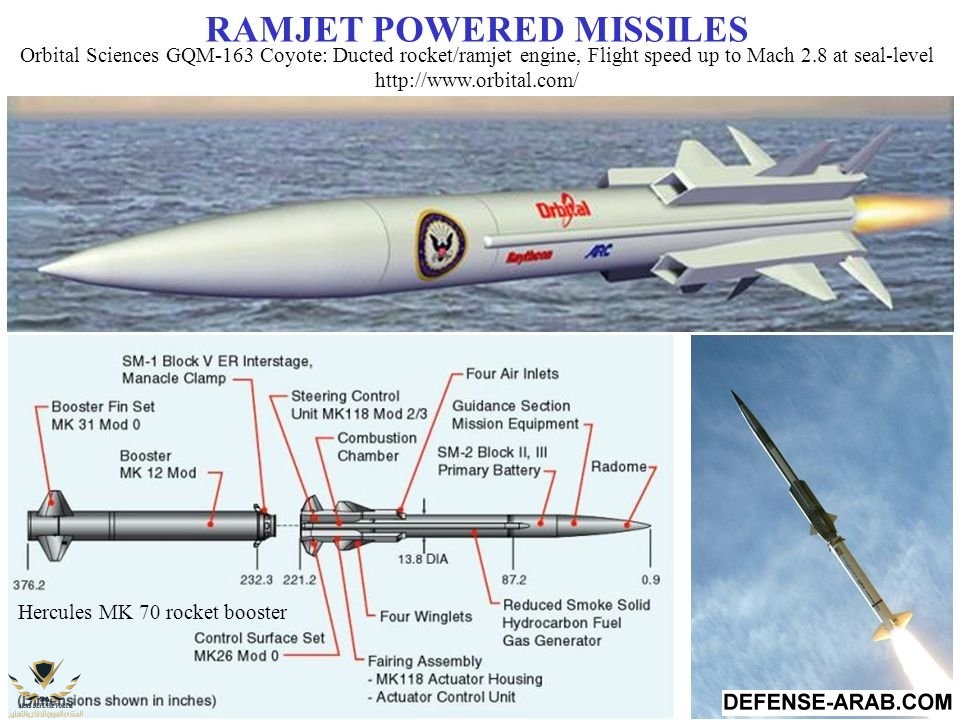 RAMJET+POWERED+MISSILES.jpg
