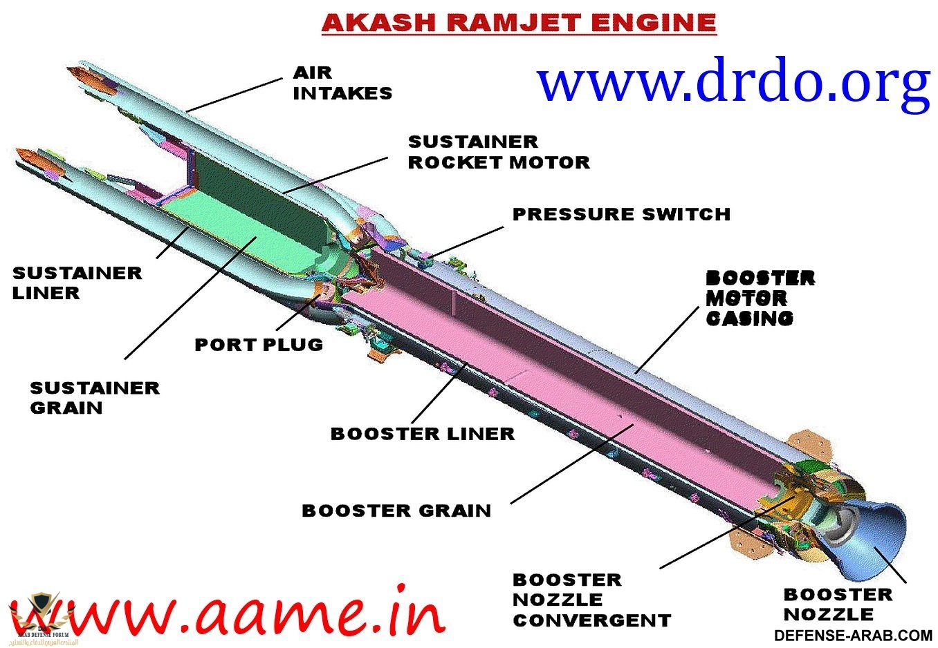 Akash-Missile-Ramjet-Engine-Cut-Section-01.jpg