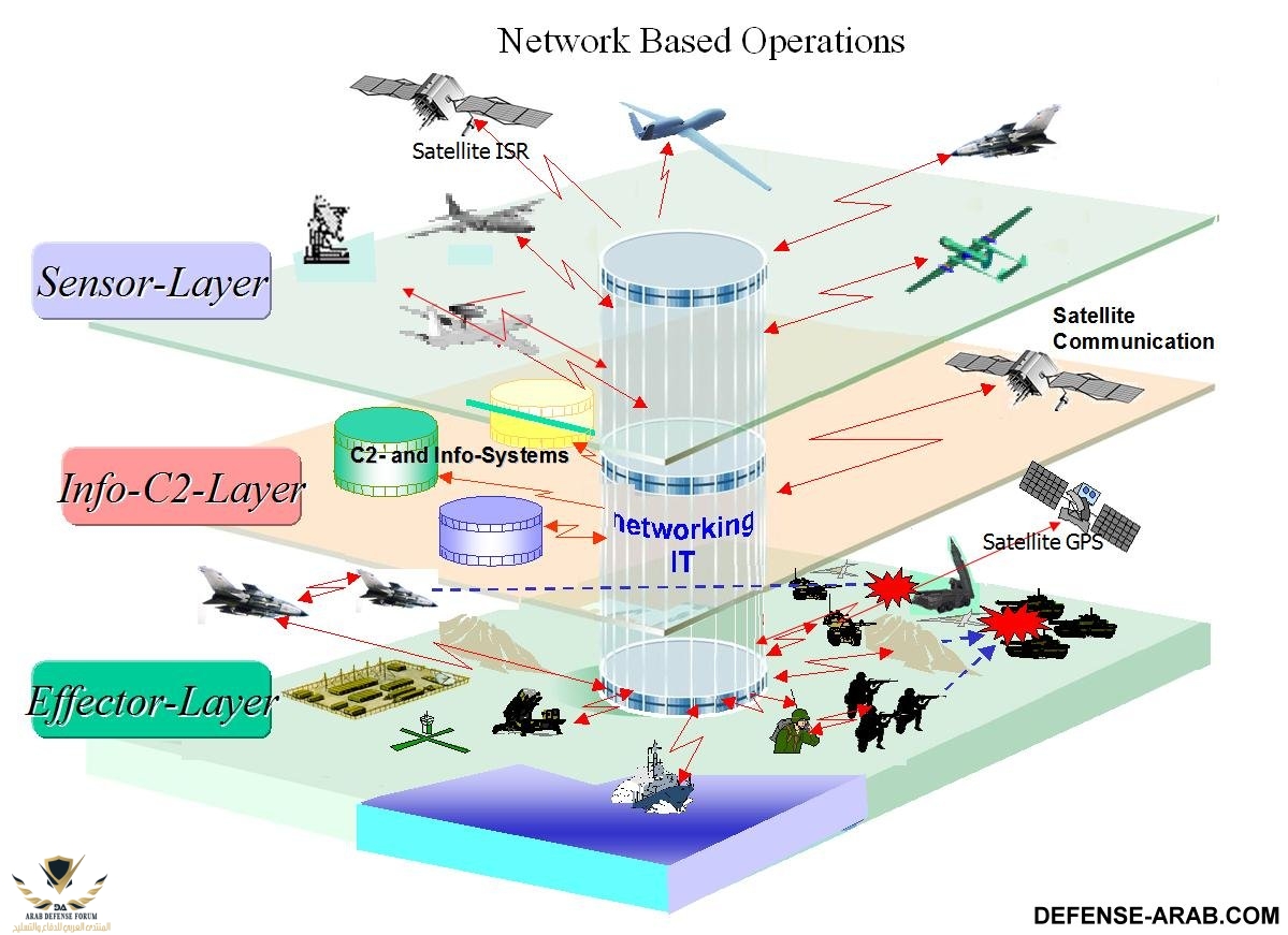 network-based-ops.jpg