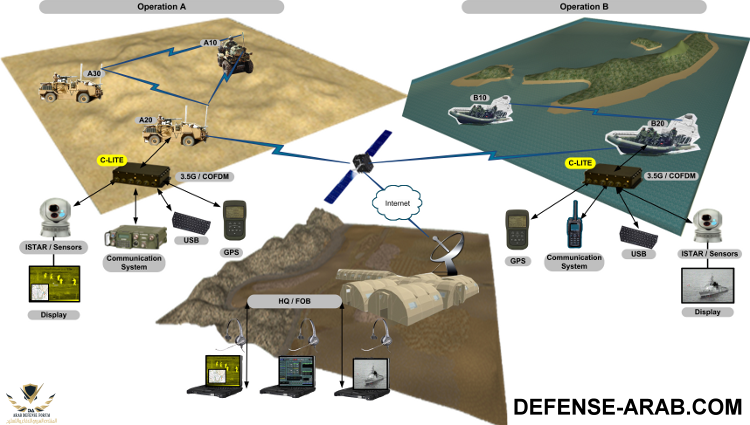 C-LITE Operational View-lb.png