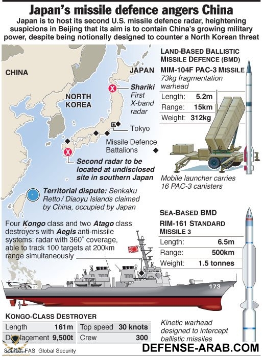 japan-missiles-china.jpg