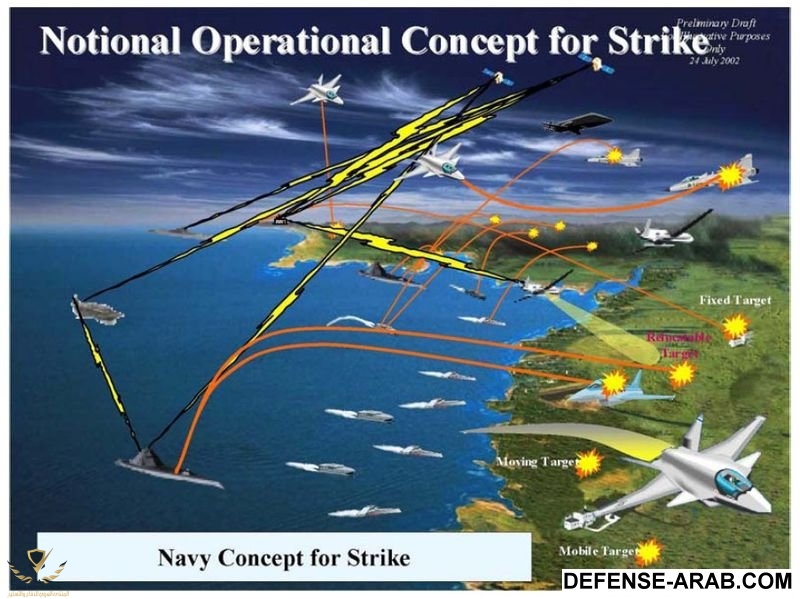 800px-Joint_Task_Force_Concept_of_Operations_(OV-1).jpg