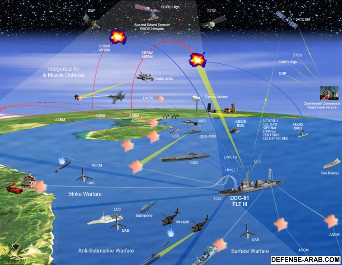 flight-iii-operational-view.jpg