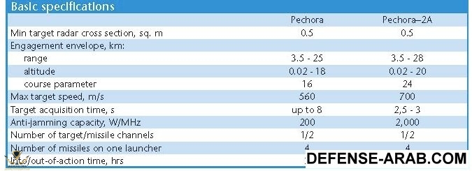 Pechora-2A-Specs.jpg