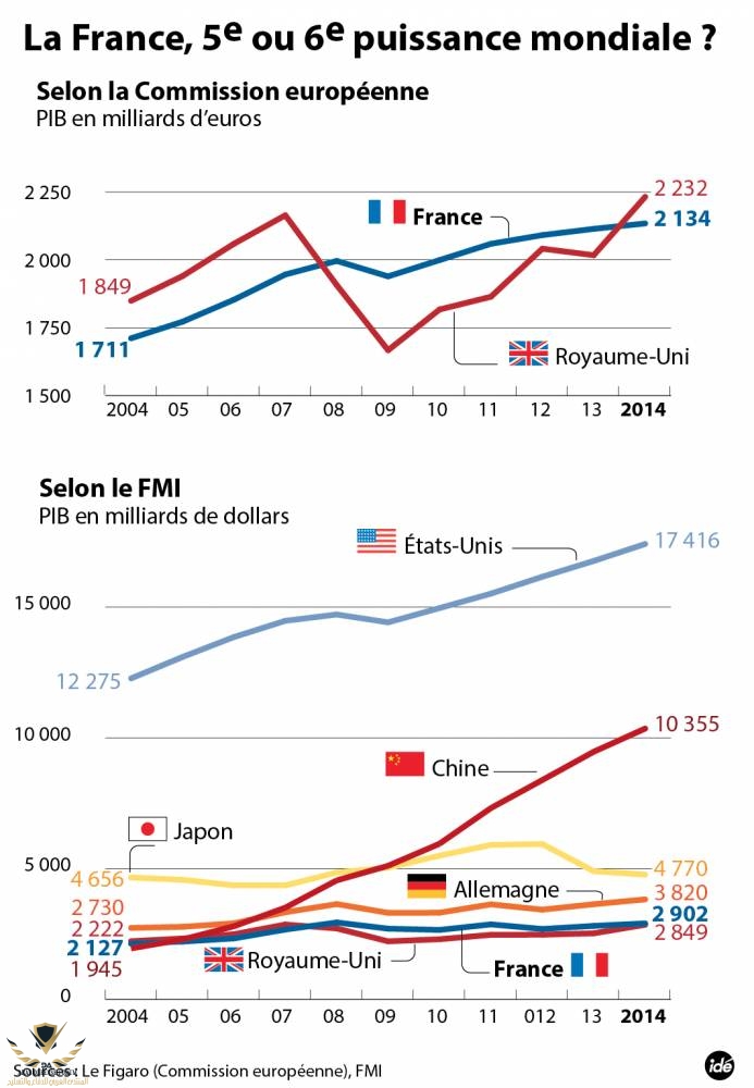 3044330-ide-pib-france-royaume-uni-jpg_2651587.jpg