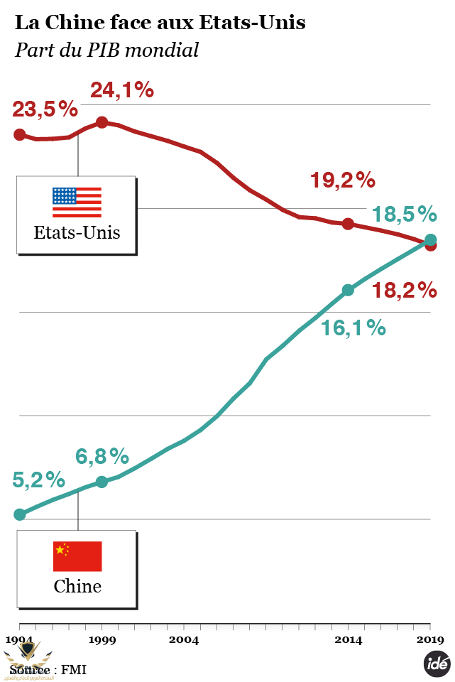 668218-pib-mondial-les-etats-unis-face-a-la-chine.png