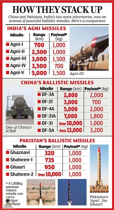 Asian_Missile_Race_List.jpg
