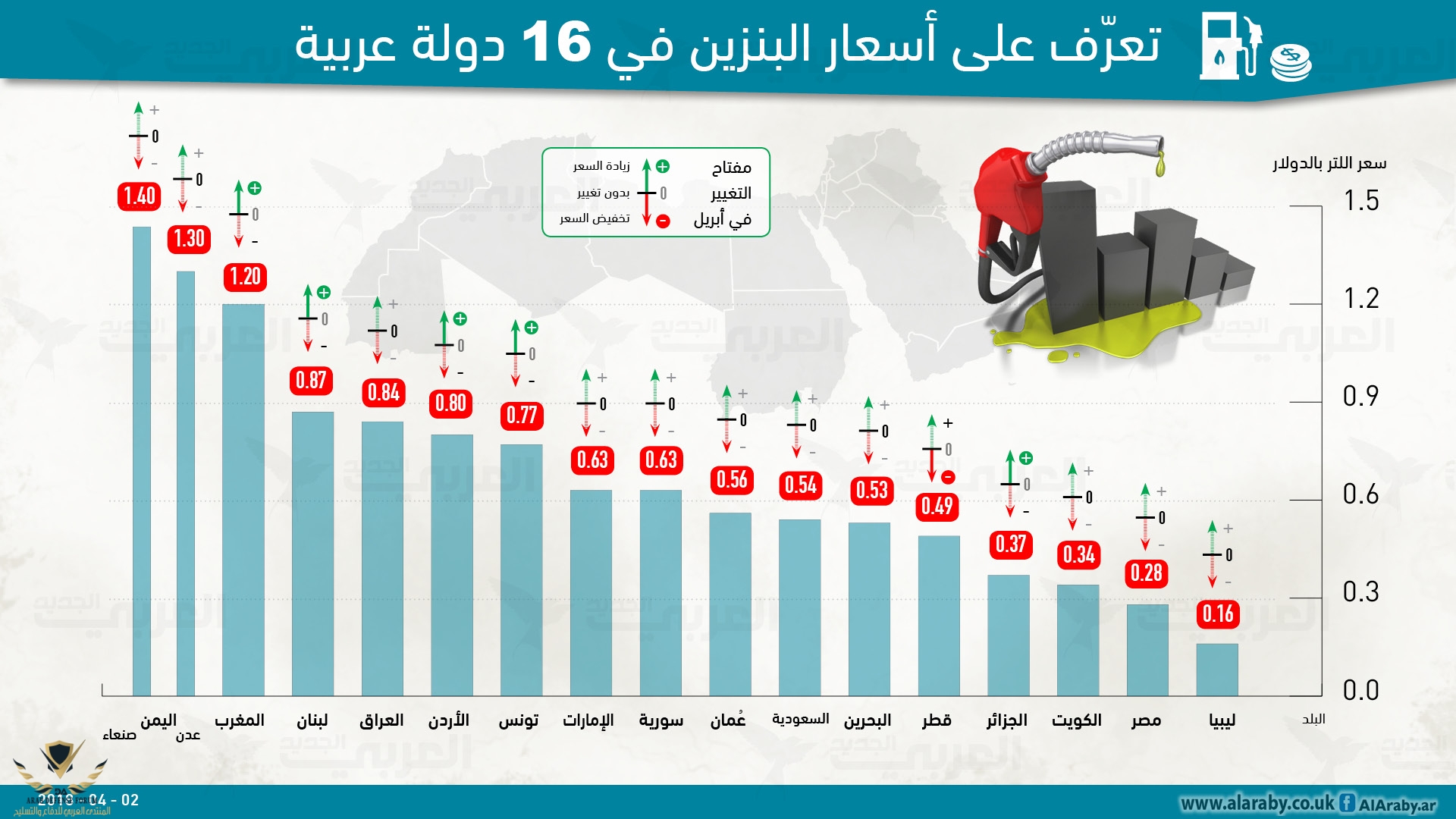 بنزين العرب.jpg