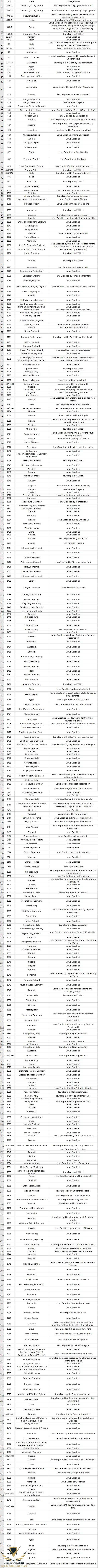 List-no-source.jpg