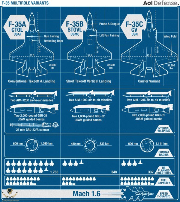 F-35-graphic.jpg