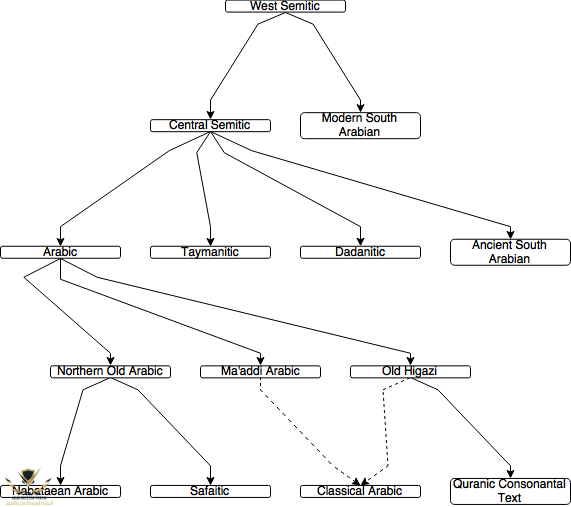 Arabian_Languages.png