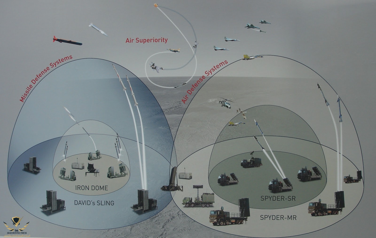 Missile Defence Bowls.jpg