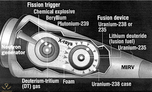 nuclear-warhead-575px.jpg