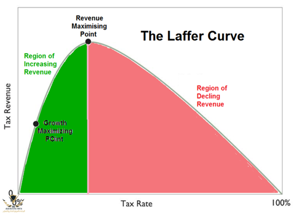 Laffer-Curve.png