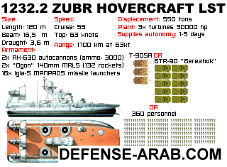 zubr.gif