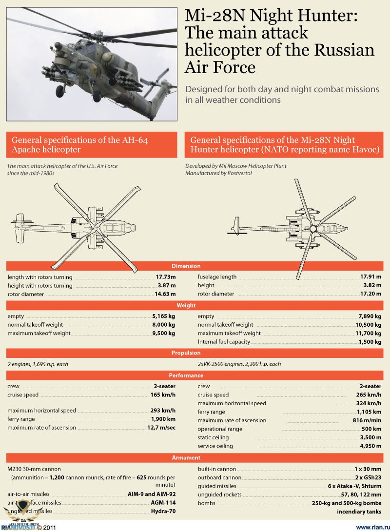 Mi-28N-Night-Hunter-vs-AH-64-Apache.jpg