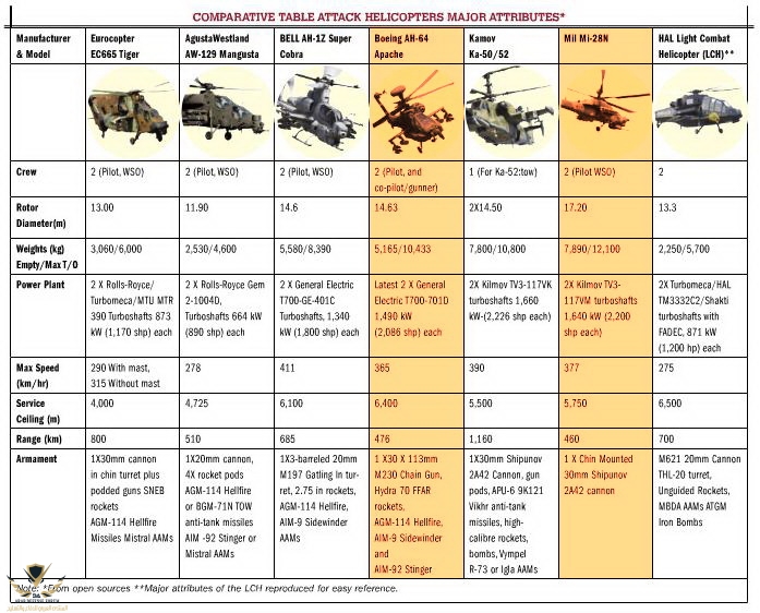 LCH_COMPARISON.JPG