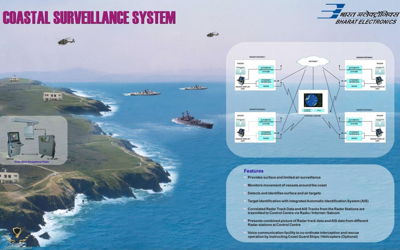 Coastal-surveillance.jpg