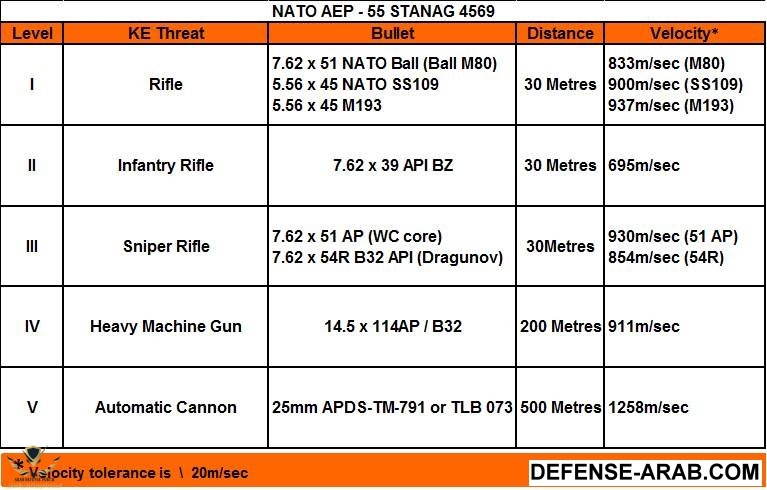 STANAG-4569-Standard.jpg