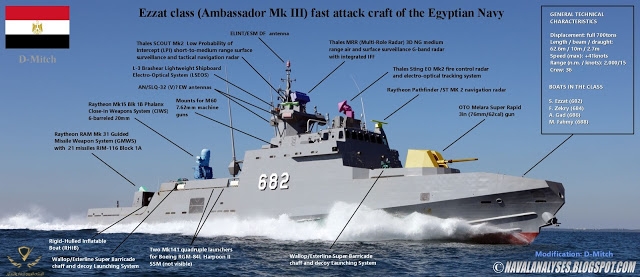 Ezzat class info.jpg