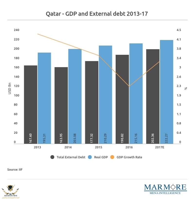 Qatar__GDP_and_External_debt_201317.jpg