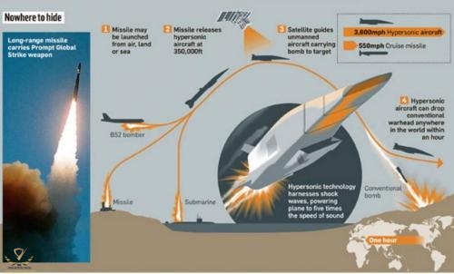 us-outspending-china-and-russia-in-hypersonic-weapons-research.jpg