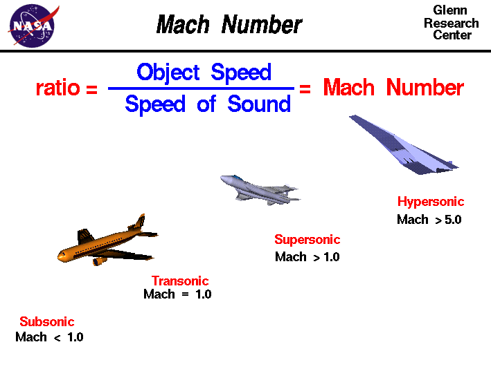 mach.gif