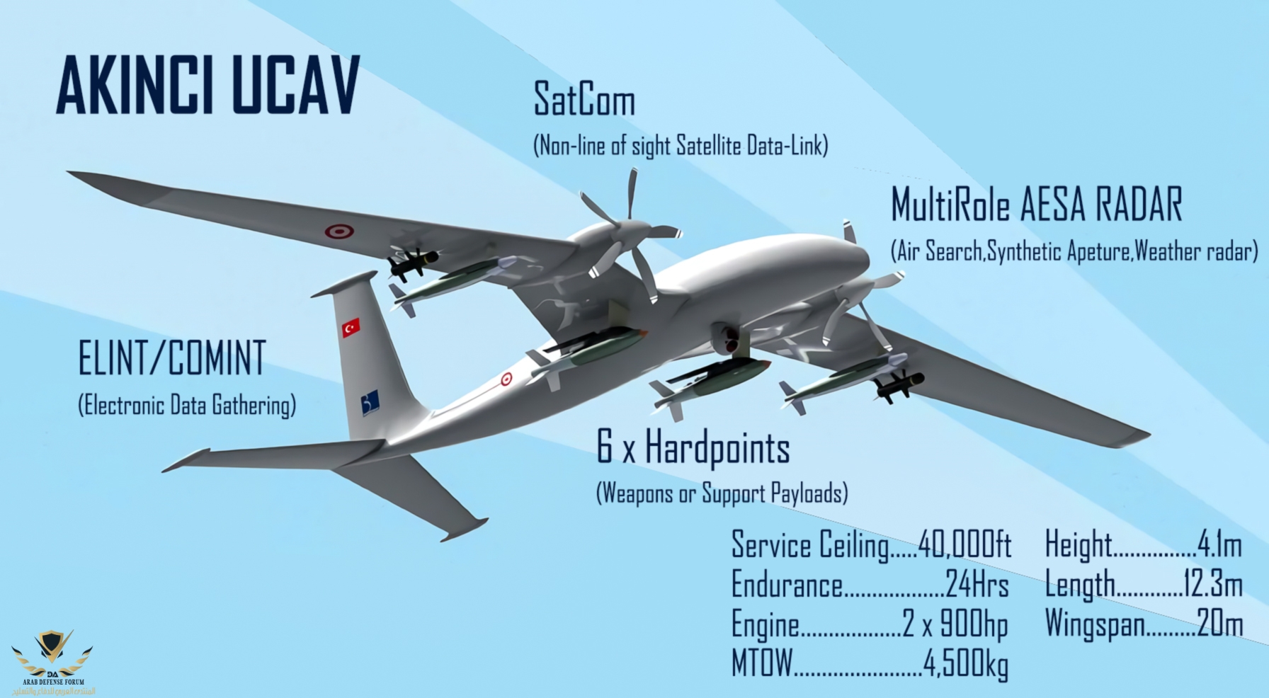 AKINCI UAV1.jpg