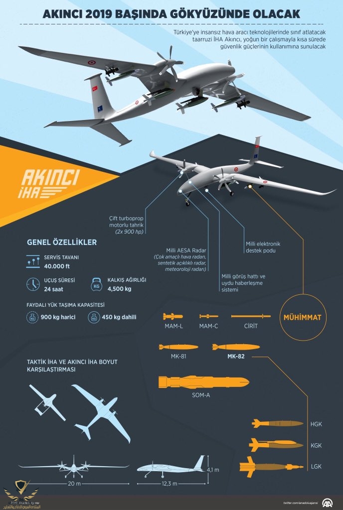 AKINCI UAV2.jpg