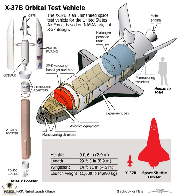 X-37b-navette-spatiale.jpg