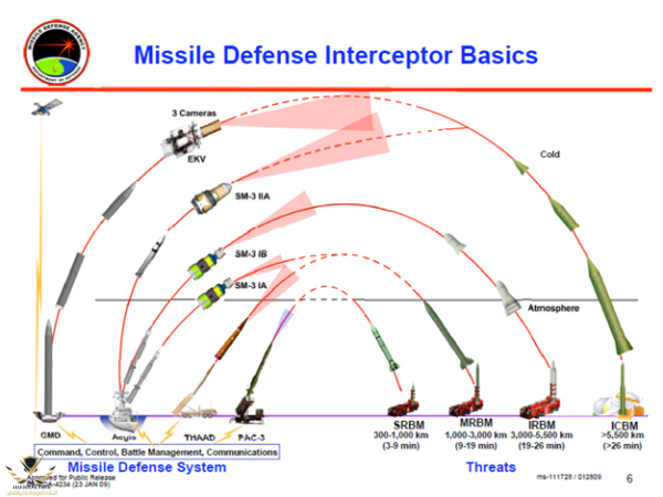 sm-3vsicbm.png